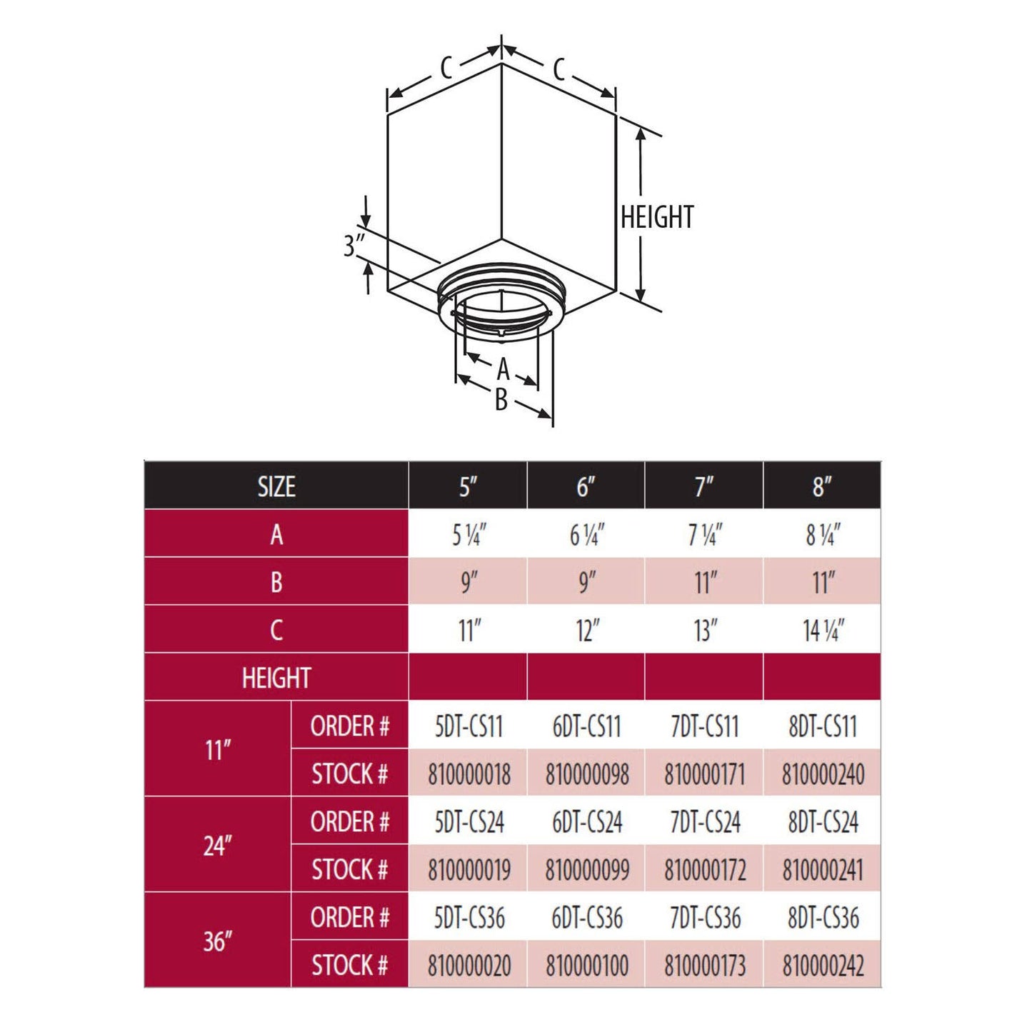 DuraTech Square Ceiling Support Box 36